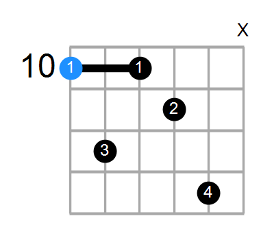 D7 Chord
